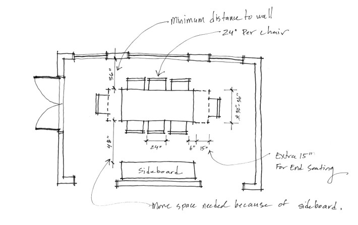 Key dimensions for a well suited Dining Table.